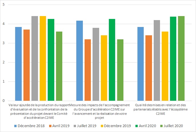 Evaluation au 30-07-2020 01