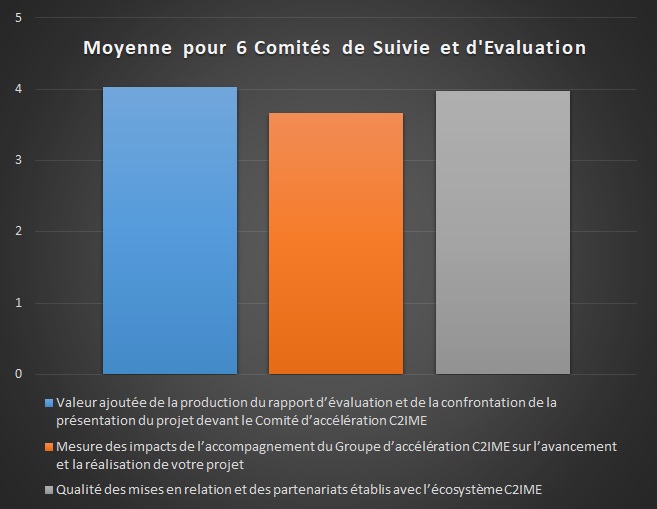 Evaluation au 30-07-2020 02